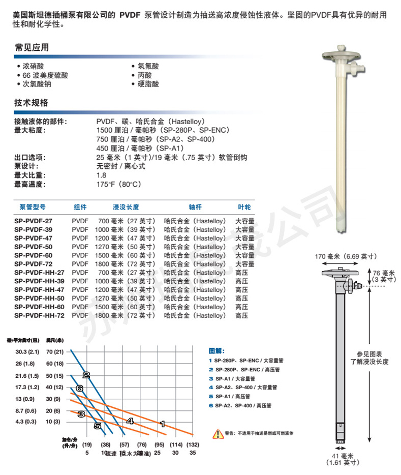 美國斯坦德插桶泵-SP-PP-47油桶泵-桶裝手提泵電動(dòng)手提泵_09.jpg