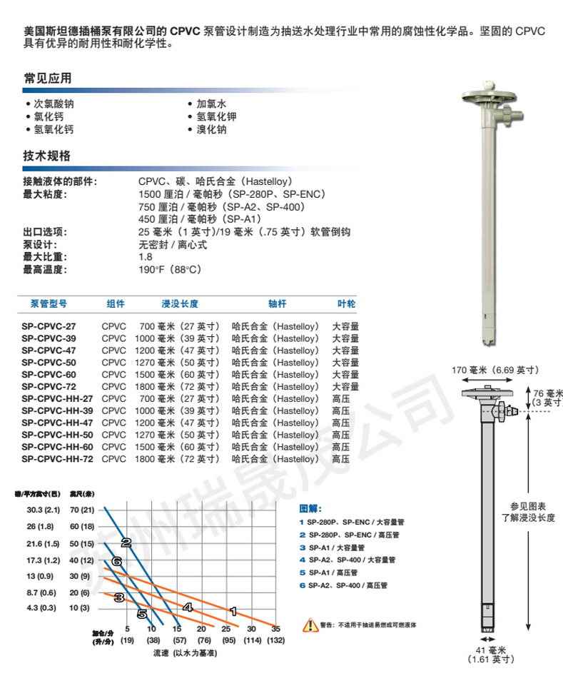 美國斯坦德插桶泵-SP-PP-47油桶泵-桶裝手提泵電動(dòng)手提泵_10.jpg